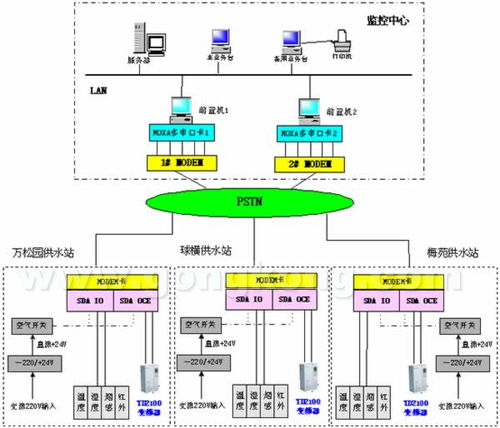 艾默生CTTD2100供水專用變頻器在自來水廠集中監(jiān)控系統(tǒng)中的應(yīng)用與計算機系統(tǒng)服務(wù)集成