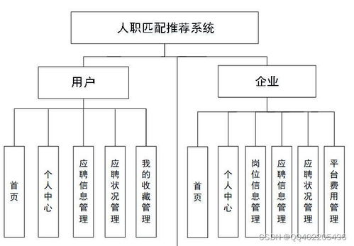 計算機畢業(yè)設(shè)計python vue大學生求職推薦系統(tǒng)